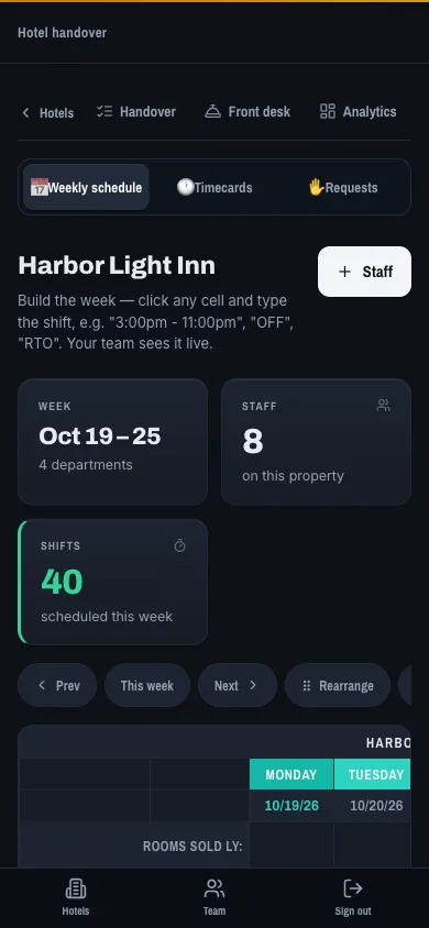 Takeover weekly schedule for a sample hotel, with shifts for each staff member by department and scheduled hours per day. The hotel and staff are fictional.